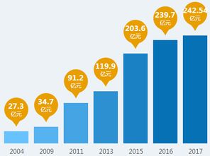 领跑江苏制造业转型升级 亨通集团品牌管理位居榜单第一的启示