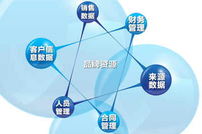 全民易装电商总监史骏涛 全面实行云智能信息化管理，重塑品牌新生态