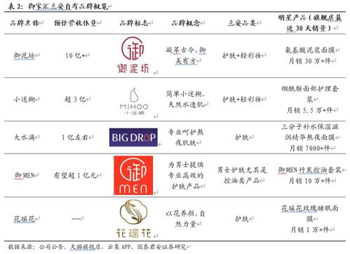 御家汇 品牌升级与代理发力，共筑高增长新篇章