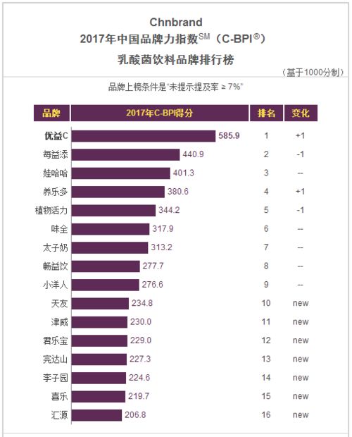榜单之外 中国食品饮料品牌力的真实较量