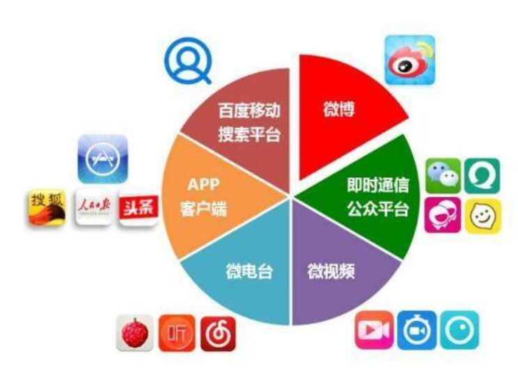 新媒体广告信息传播,新媒体营销传播